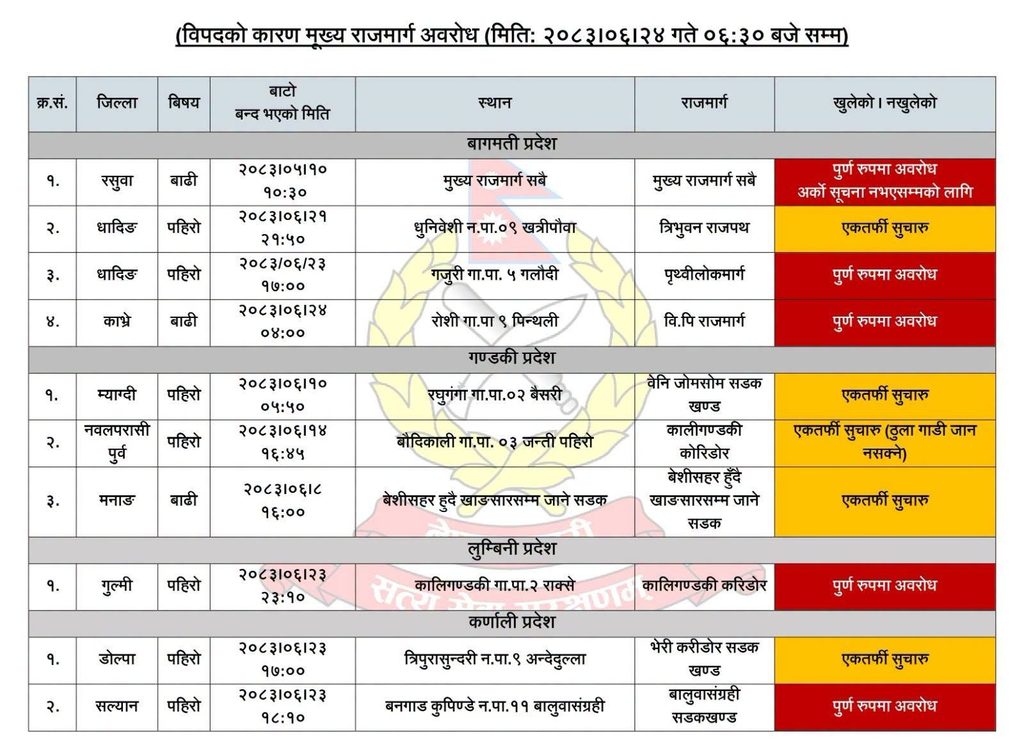 पहिरोले यी मुख्य राजमार्गहरू प्रभावित : बसपार्कमा यात्रुहरूको भिड थामिनसक्नु